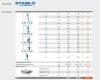 Drabina Krause STABILO PROFESSIONAL 3-elementowa  3x8 szczebli 131652